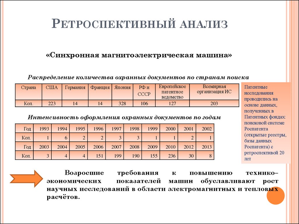 Ретроспективный отчет