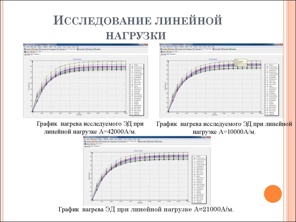 Линейное исследование