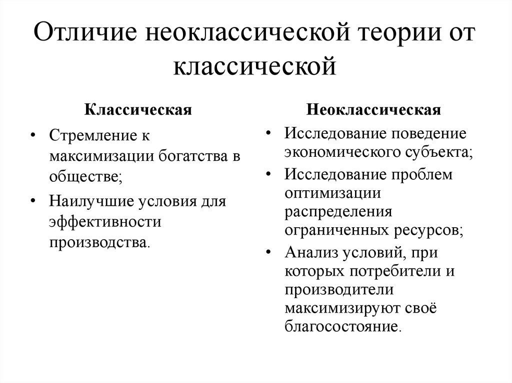 Теория финансов. Неоклассическая школа теория управления. Неоклассическая теория и классическая экономическая теория. Отличия классической школы от неоклассической. Теория классической и неоклассической школ.