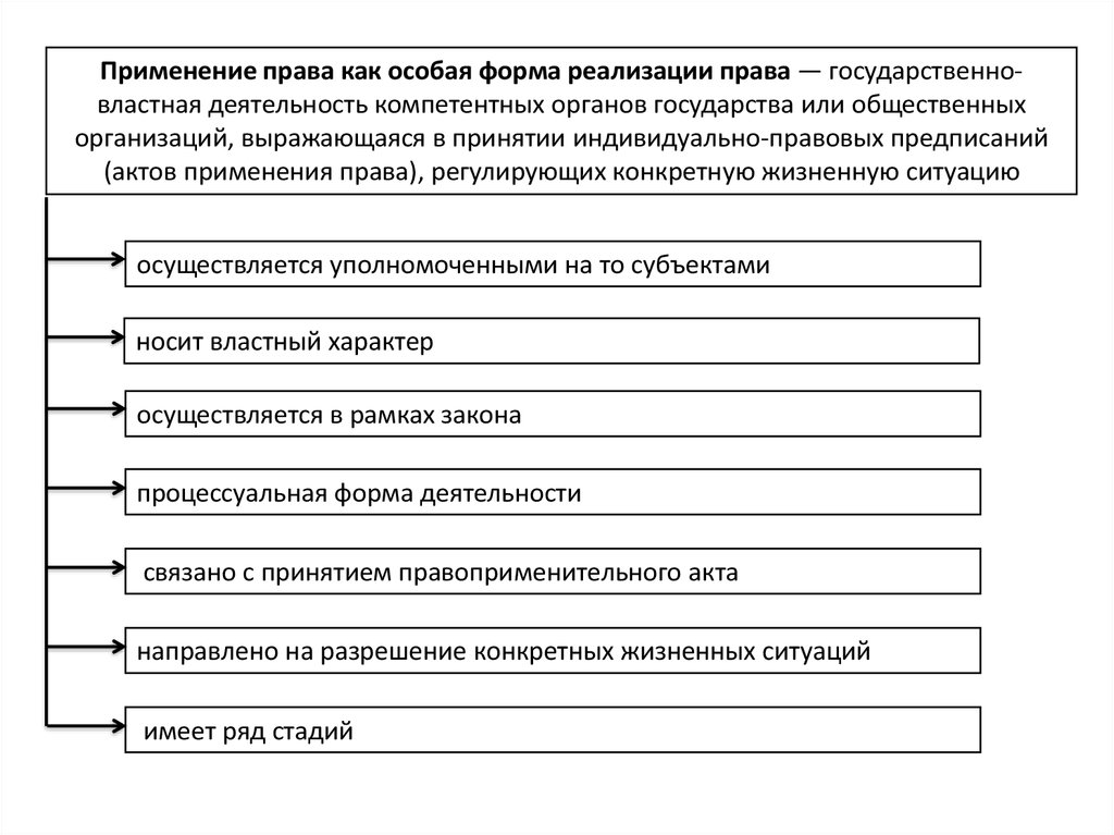 Реализация права презентация тгп