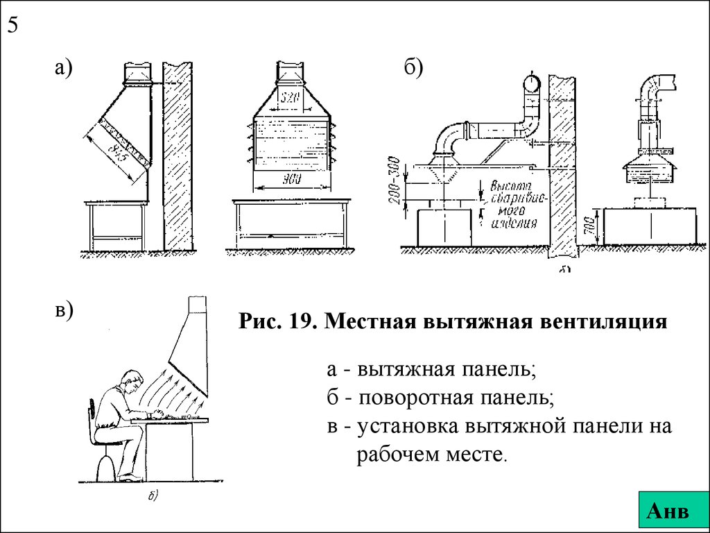 Установка отсосов