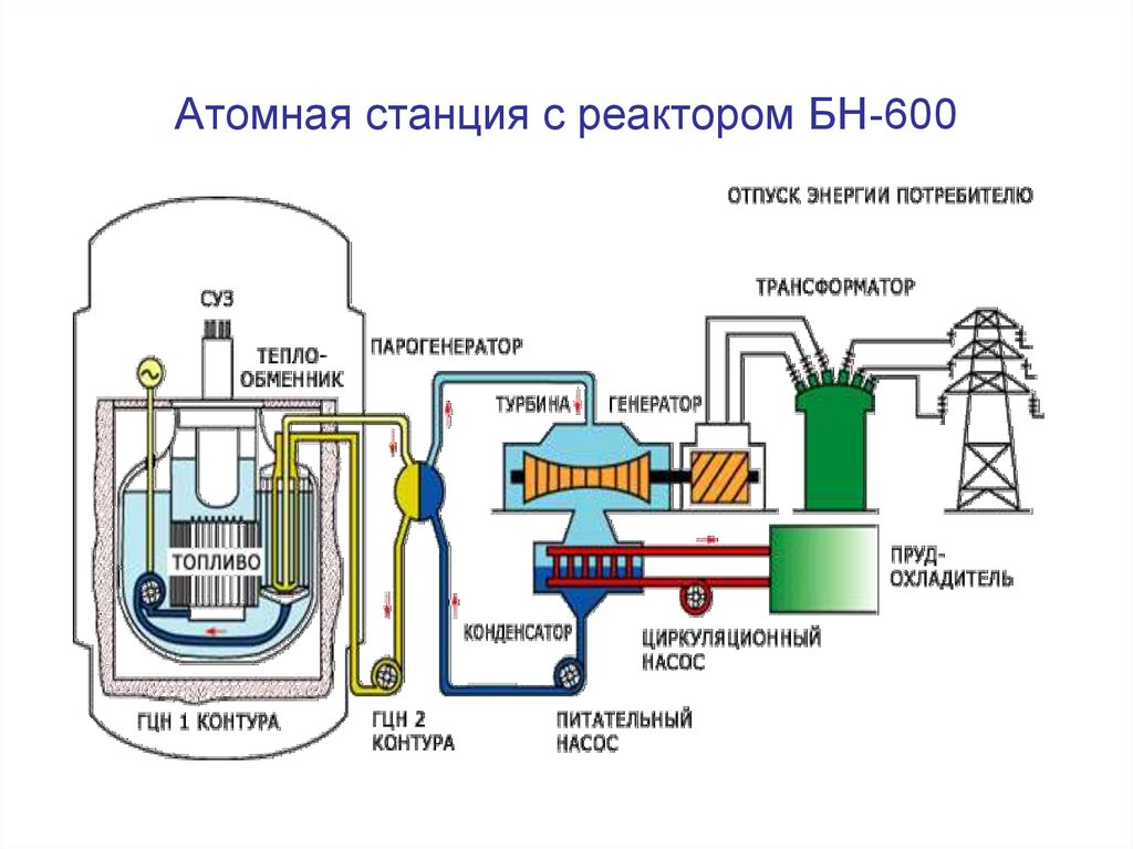 Схема работы реактора