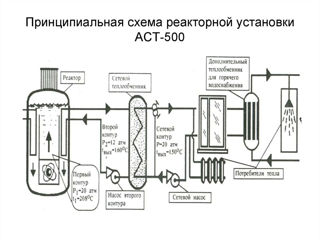 Второй контур реактора. Схема реактора АСТ 500. Тепловая схема реактора ритм 200. АСТ атомные станции теплоснабжения схема. Ритм-200 реактор чертеж.