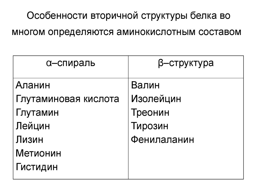 Особенности строения белка. Особенности вторичной структуры белка. Особенности вторичной структуры белков. Признаки строения вторичной структуры белка. Особенности строения белков.