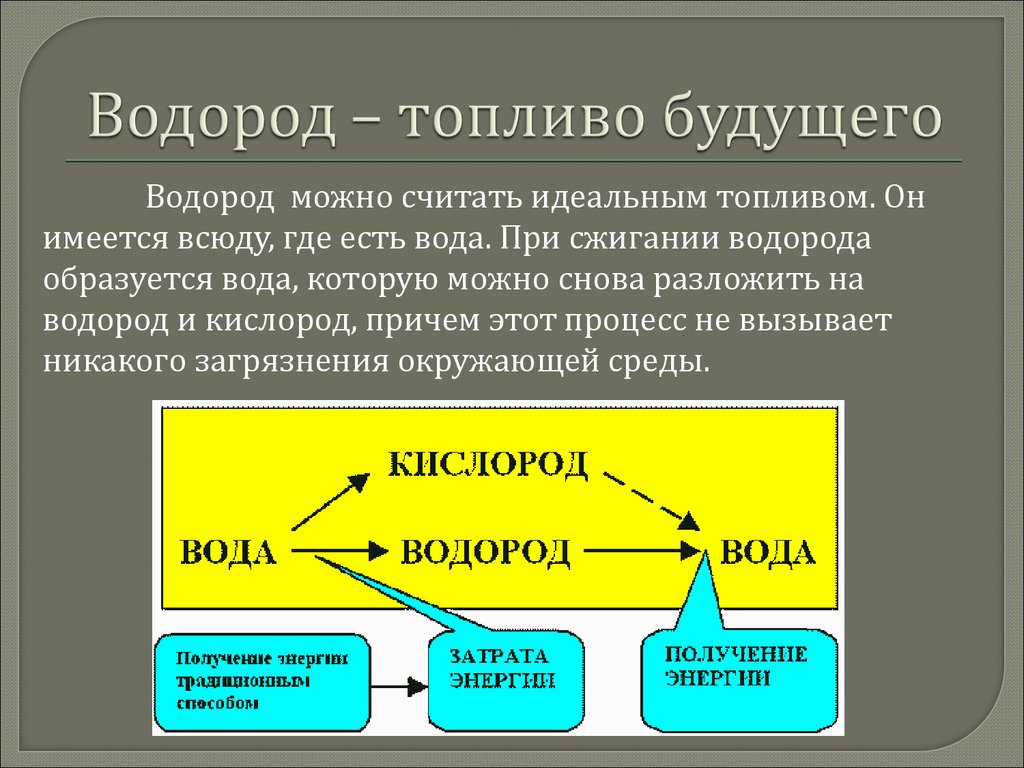 Проект на тему водород как альтернативный вид топлива