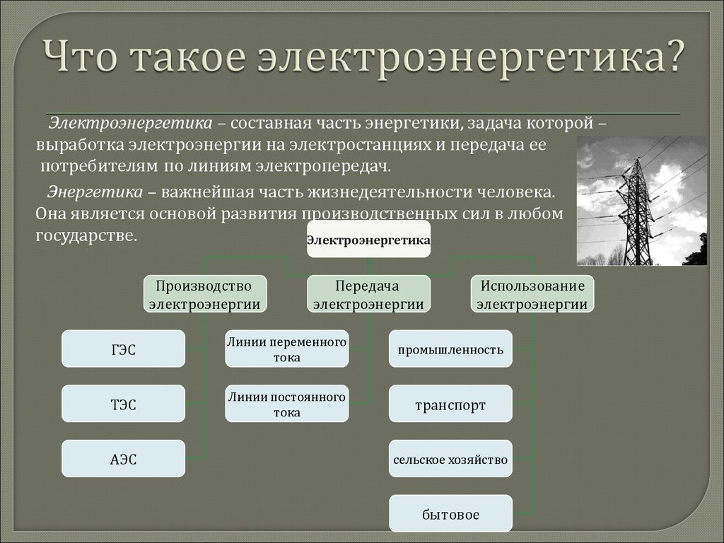 Презентация по теме электроэнергетика