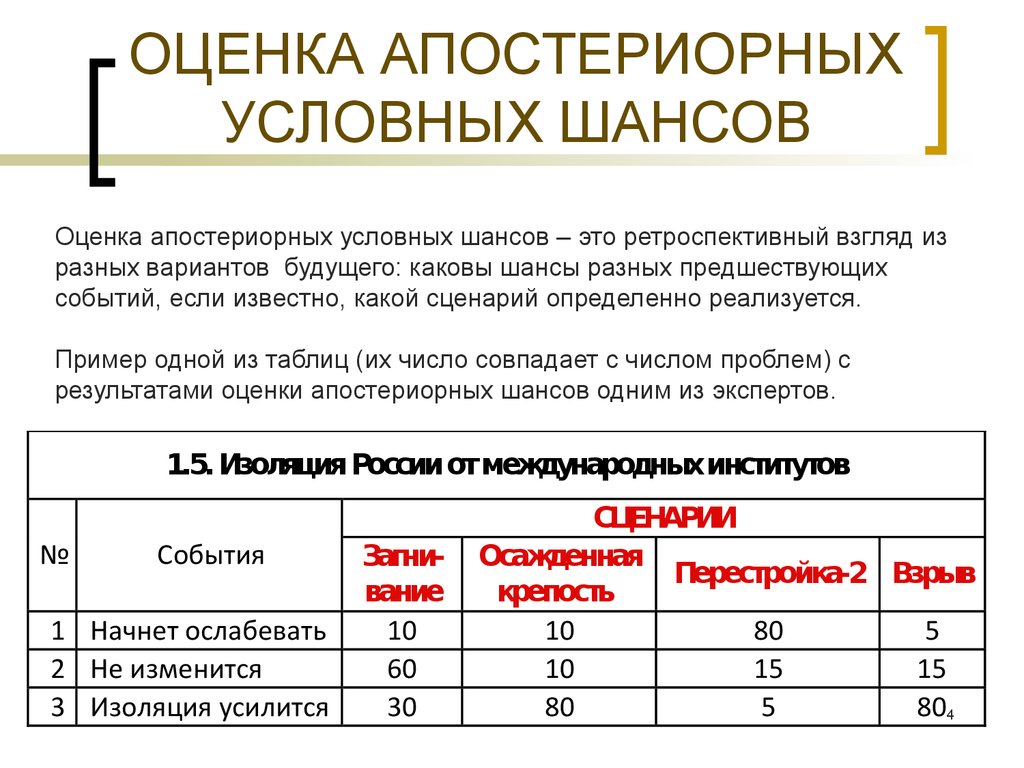 Оценить шанс поступления по результатам егэ. Априорная и апостериорная оценки. Оценка шансов. Априорная оценка погрешности. Априорная и апостериорная вероятность примеры.