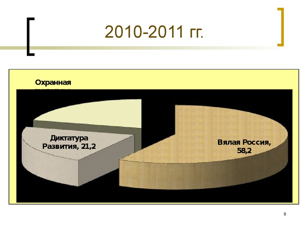 Диктатура развития. Фонд ИНДЕМ картинка. Миссия ФНБ.