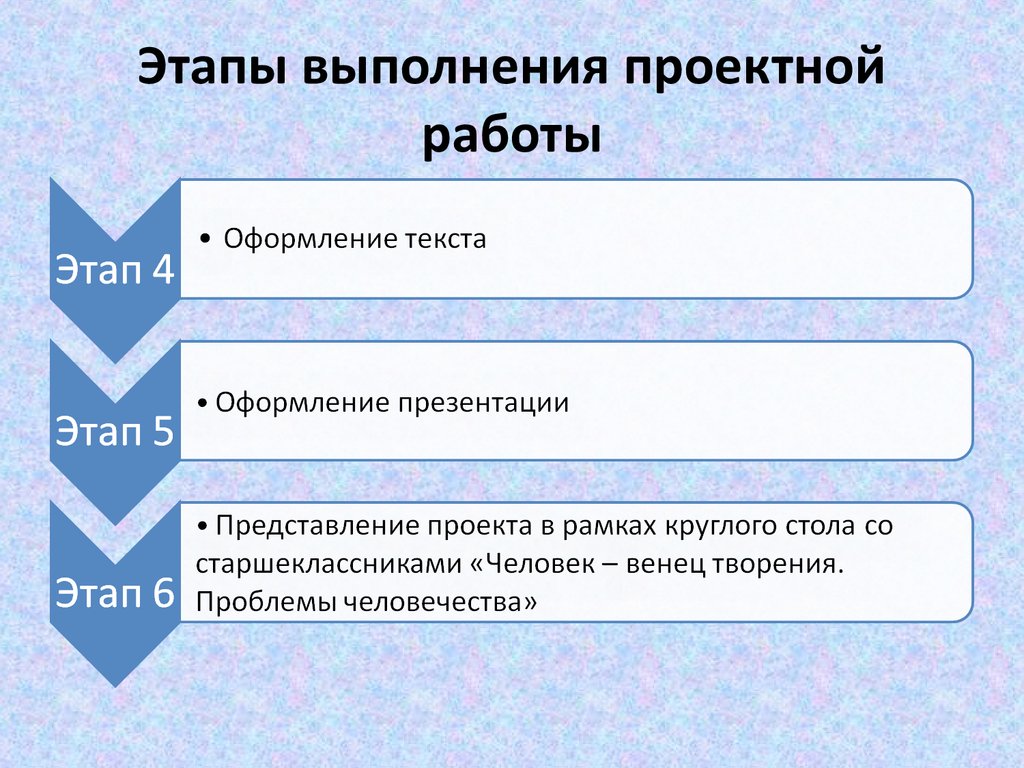 Последовательность выполнения проектной работы