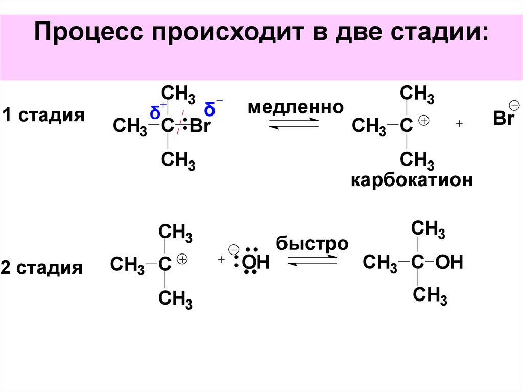 Процесс происходящий в несколько. Две стадии. Что происходит на 2 стадии.