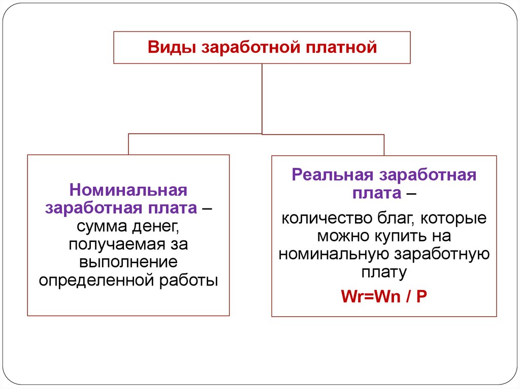 Виды заработной платы реальная. Виды заработной платы Номинальная и реальная. Виды заработной лптвы номтнальна и ревльна. Вид зарплаты реальная и. Пример номинальной заработной платы.