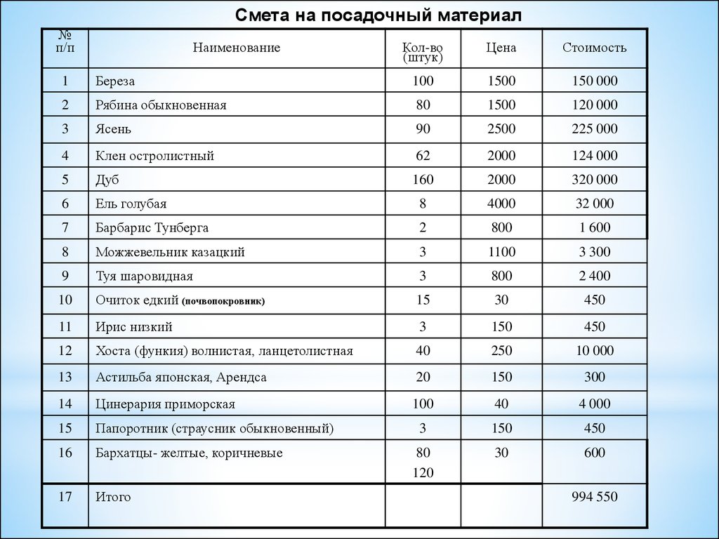 Смета на закупку материалов образец