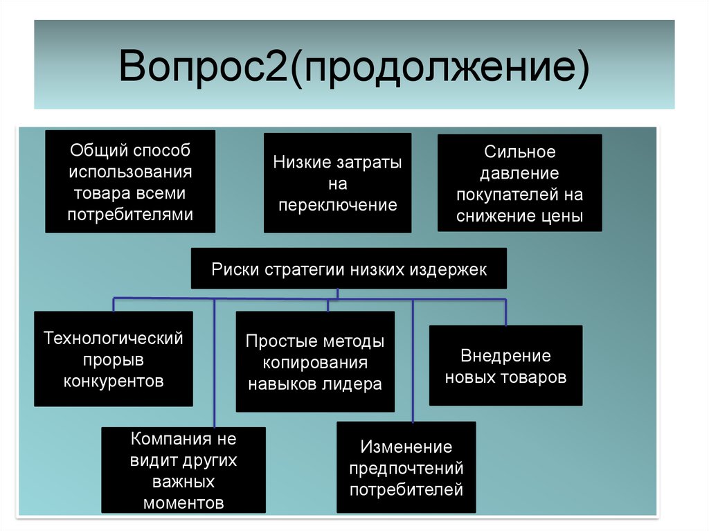 Общий способ