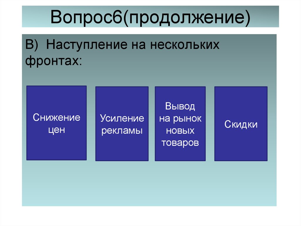 Усилен стоимость. Конкурентное преимущество вилы.