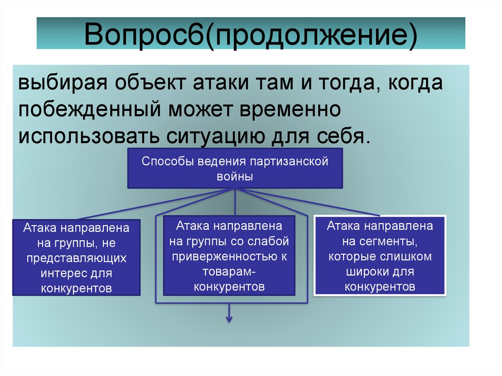 Временно использовать. Конкурентная стратегия Партизанской войны. Партизанская война в стратегия конкурентной борьбы. Временно используется. Использовать ситуацию.