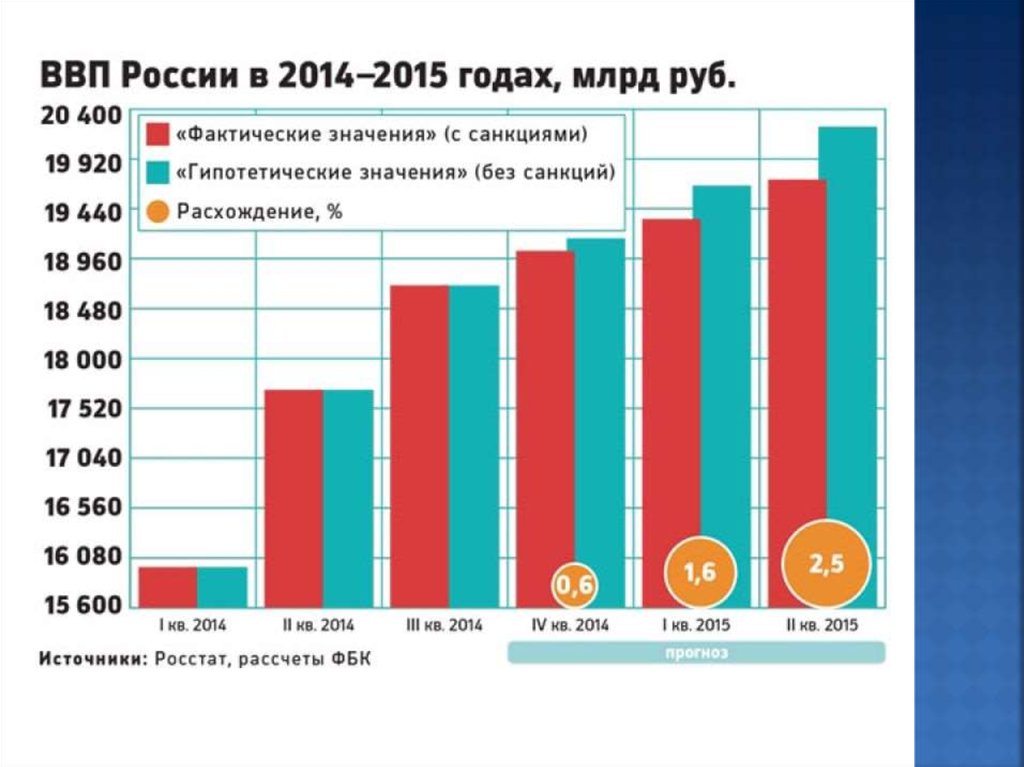 Валова рф. ВВП В 2014 году. ВВП России 2014. ВВП России. ВВП России 2015.