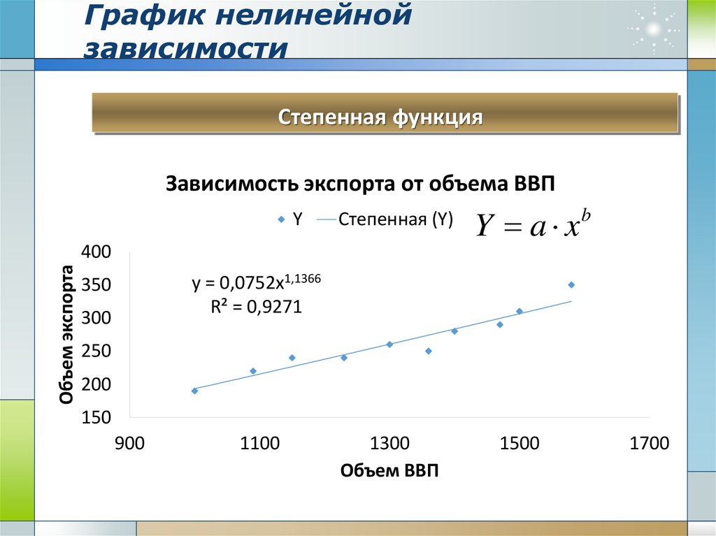 Экономическая зависимость