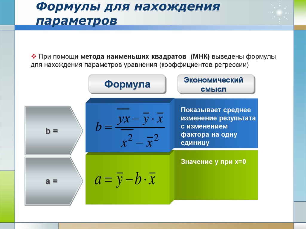 Формула для определения идеи презентации