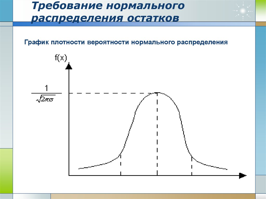 Построить график распределения вероятности. График плотности нормального распределения. График плотности распределения вероятности. График плотности вероятности нормального распределения. Графики плотности распределения вероятностей.