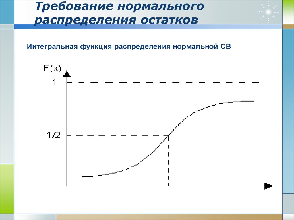 Интегральная функция. График интегральной функции распределения. Интегральное распределение вероятностей. Интегральная функция нормального распределения. Интегральная функция распределения нормального распределения.