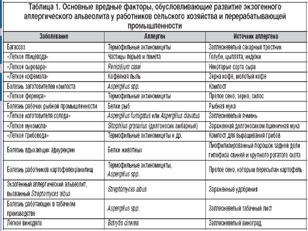 Остеомиелит дифференциальная диагностика