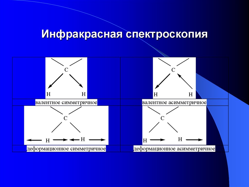 Инфракрасная спектроскопия. Метод ИК спектроскопии. Инфракрасная (ИК) спектроскопия. Метод инфракрасной спектроскопии.