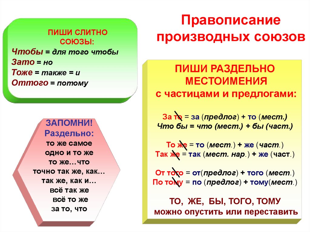 Также тоже чтобы презентация 7 класс