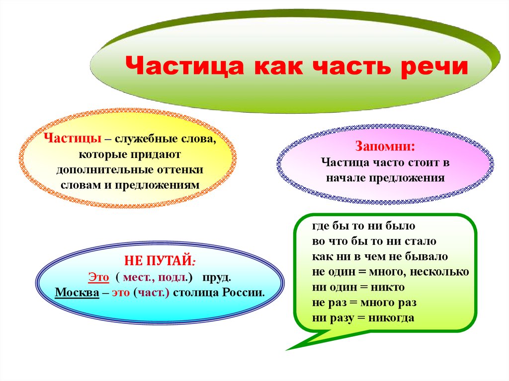 Определение понятия частица. Служебные части речи частицы 3 класс. Частица часть речи в русском языке. Частица часть речи 3 класс. Частица служебная часть речи 7 класс.
