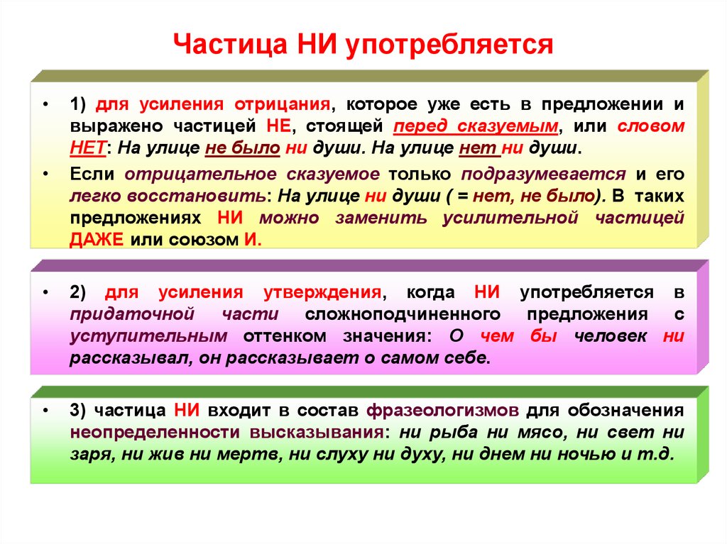 Частицы лучше. Предложения с частицами. Частица ни. Употребление частицы ни. Частица ни усиление отрицания.