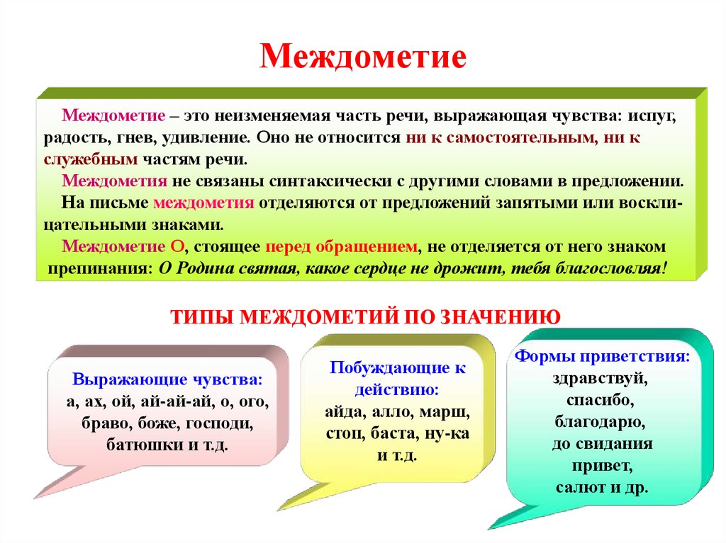 Составь план сообщения о междометии как части речи