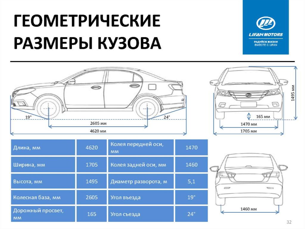 Габариты соляриса 2015