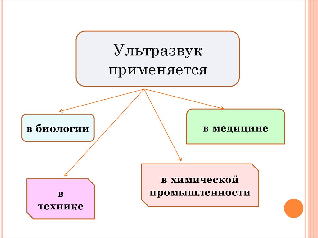 Источники ультразвука