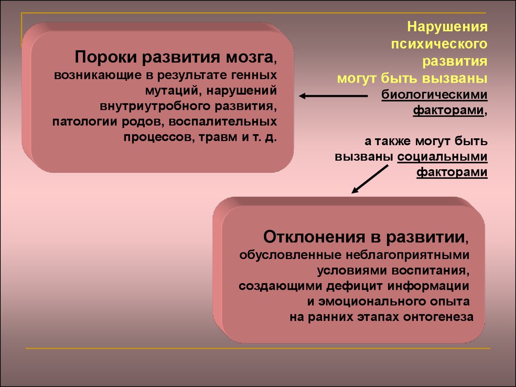 Понятие душа в анализе проблем психологии искусства реферат