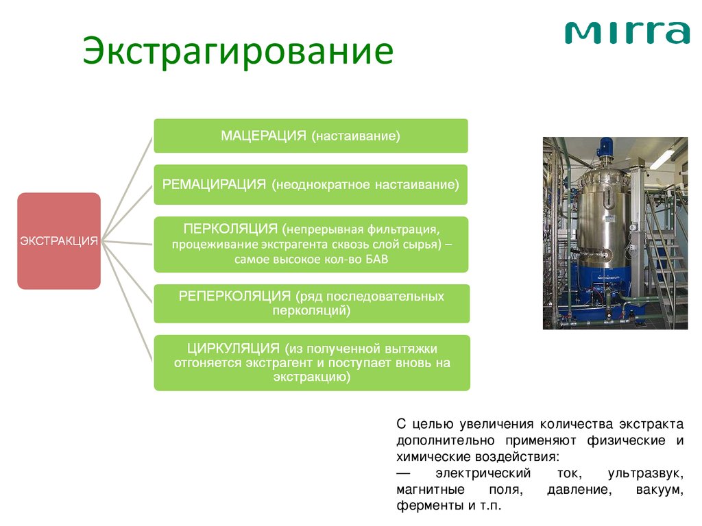 Используемые экстрагенты