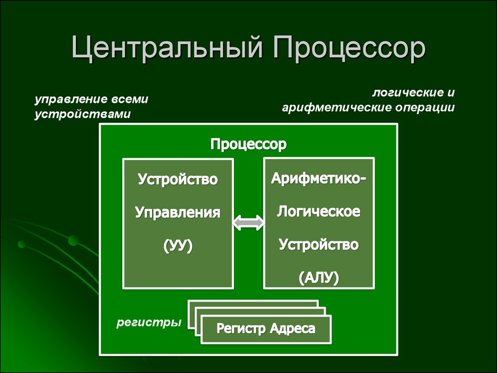 Архитектура компьютера от фон неймановской до современной презентация