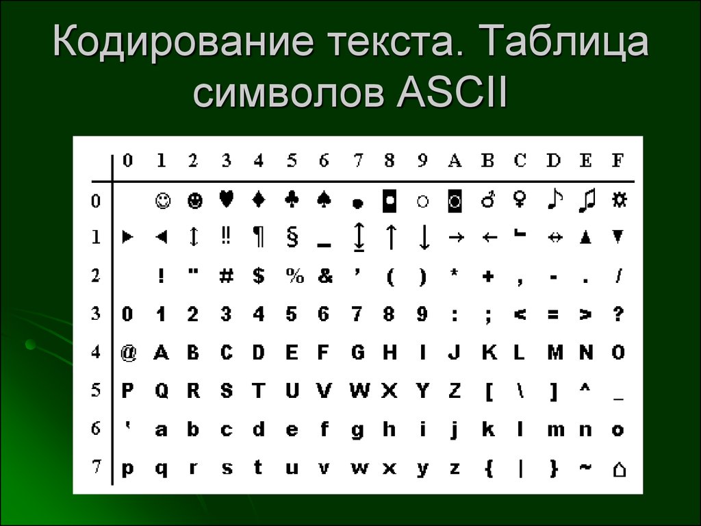 Коды текстовых символов. Таблица символов. Кодирование символов. Кодированные символы. Символьная кодировка.