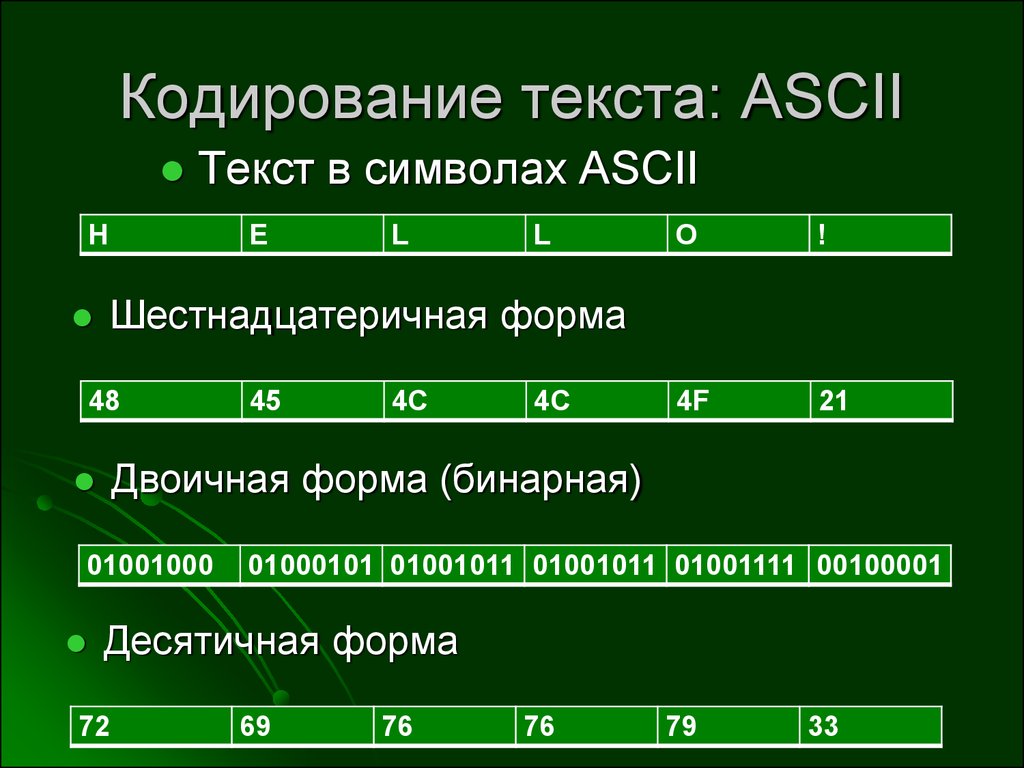 Кодирование текста. Таблица символов ASCII