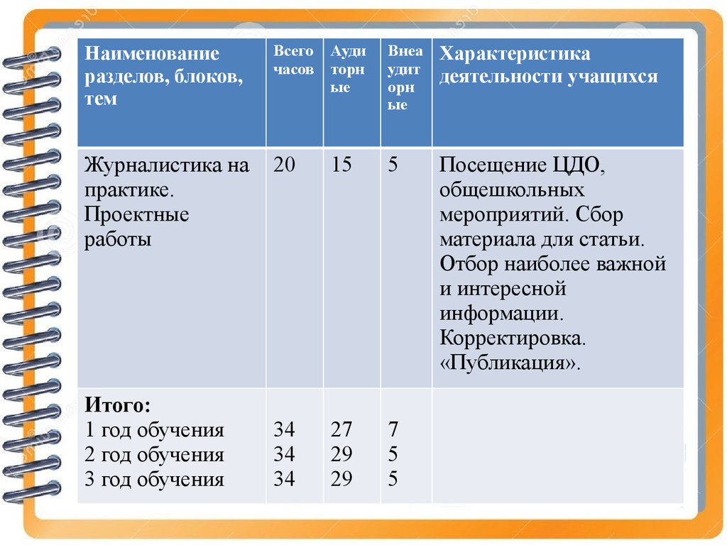 Разделе характеристики