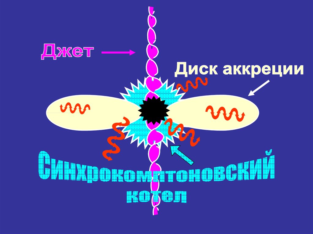 Физическая основа света. Теория дисковой аккреции. Коллапсировать это в физике. Инфографика картинки общая теория относительности.