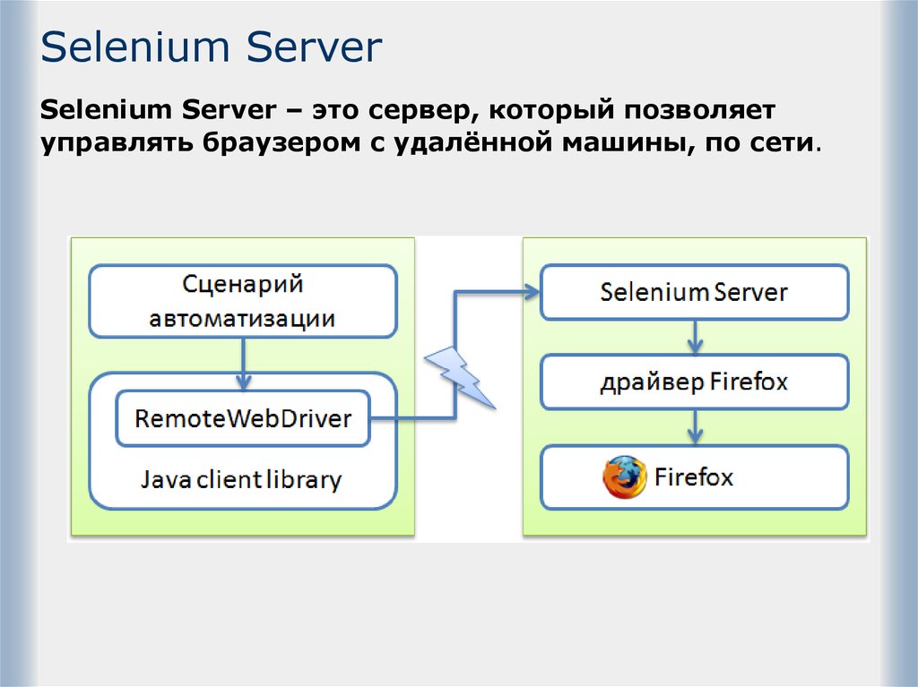 Selenium package