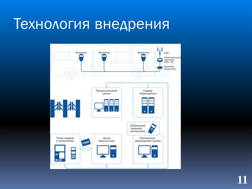 Презентация автотранспортного предприятия