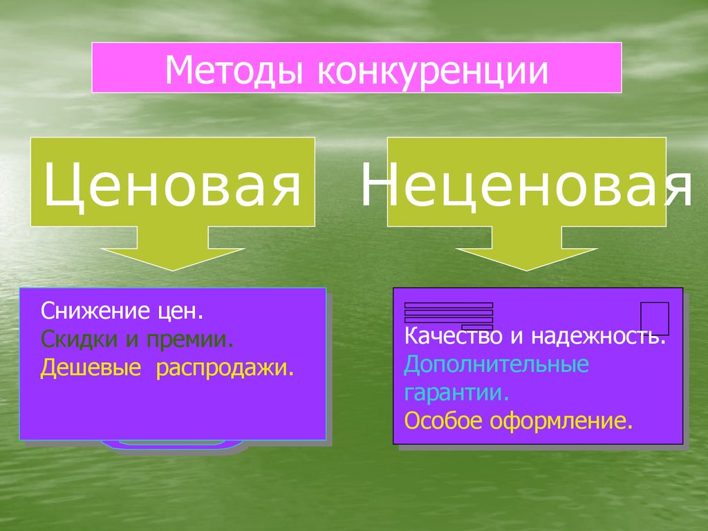 Презентация на тему виды конкуренции