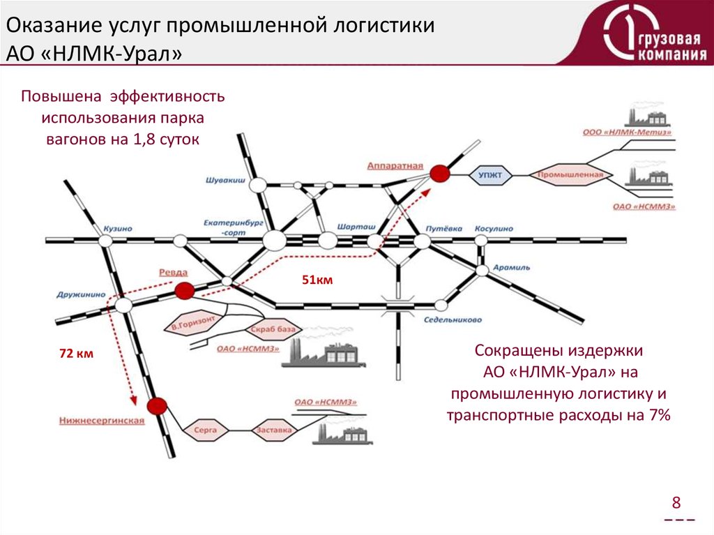 Старые проходные нлмк карта