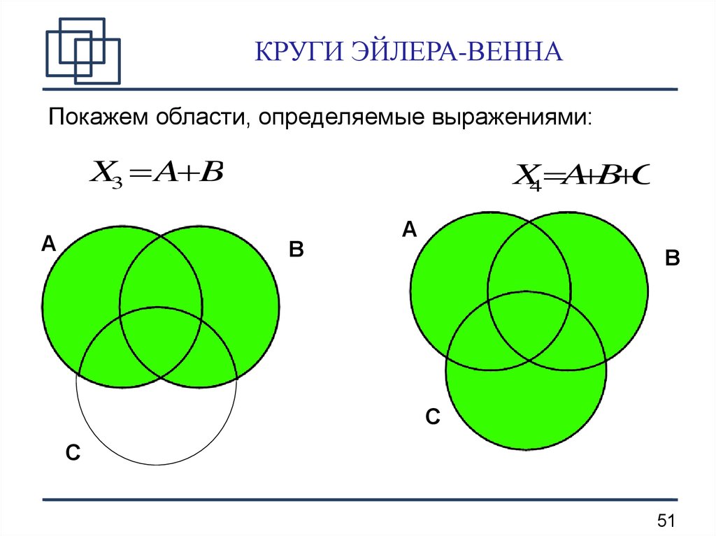 Кругов вырази. Логические операции в информатике круги Эйлера. Круги Эйлера Венна. Логические операции круги Эйлера задачи. Круги Эйлера - основы логики.