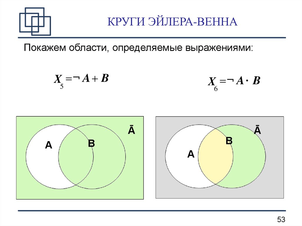 Круги эйлера или диаграммы венна