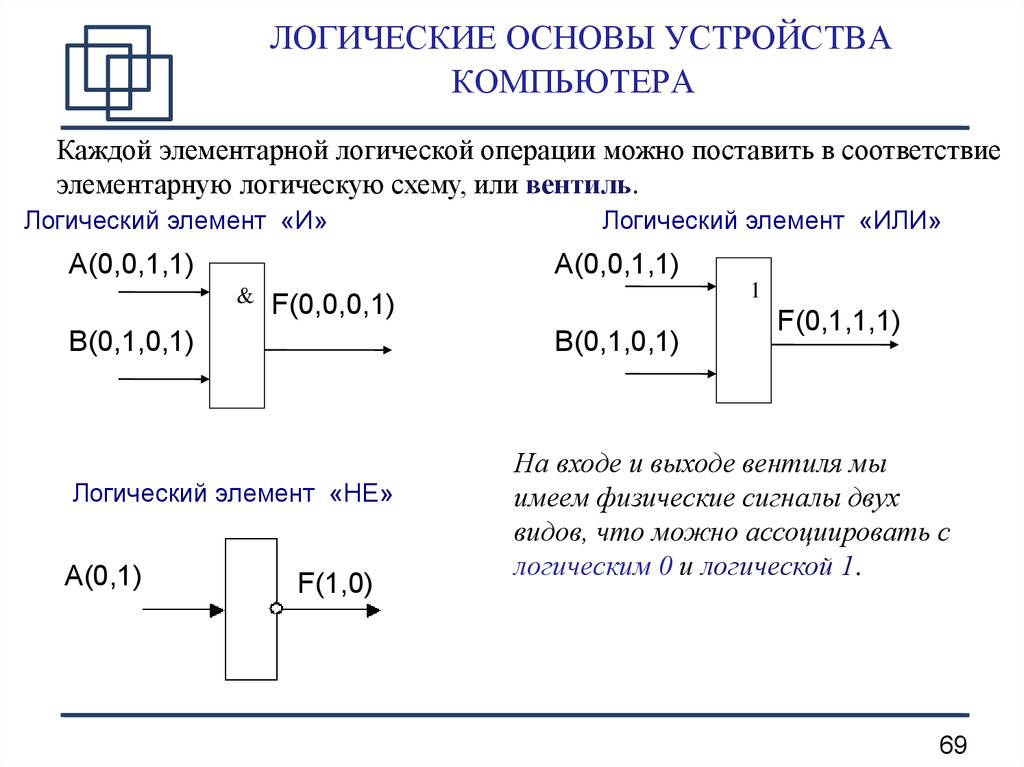 Схема логического устройства