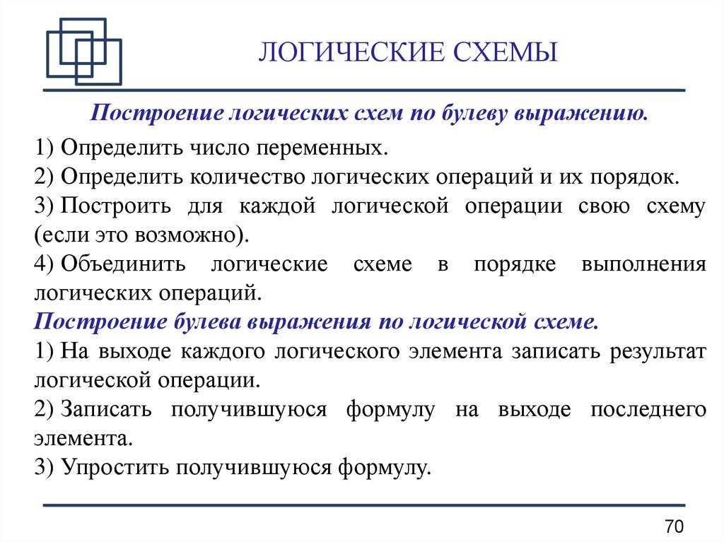 Построение это. Алгоритм построения логических схем. Логически построение. Описать алгоритм построения логических схем. Запишите алгоритм построения логической схемы..