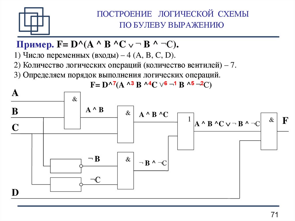 Логические схемы. Построение схем на логических элементах. Пример логической схемы булевы функции. Как строить схемы в логике. Как строить логические формулы.