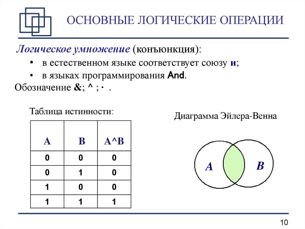 Логические диаграммы онлайн