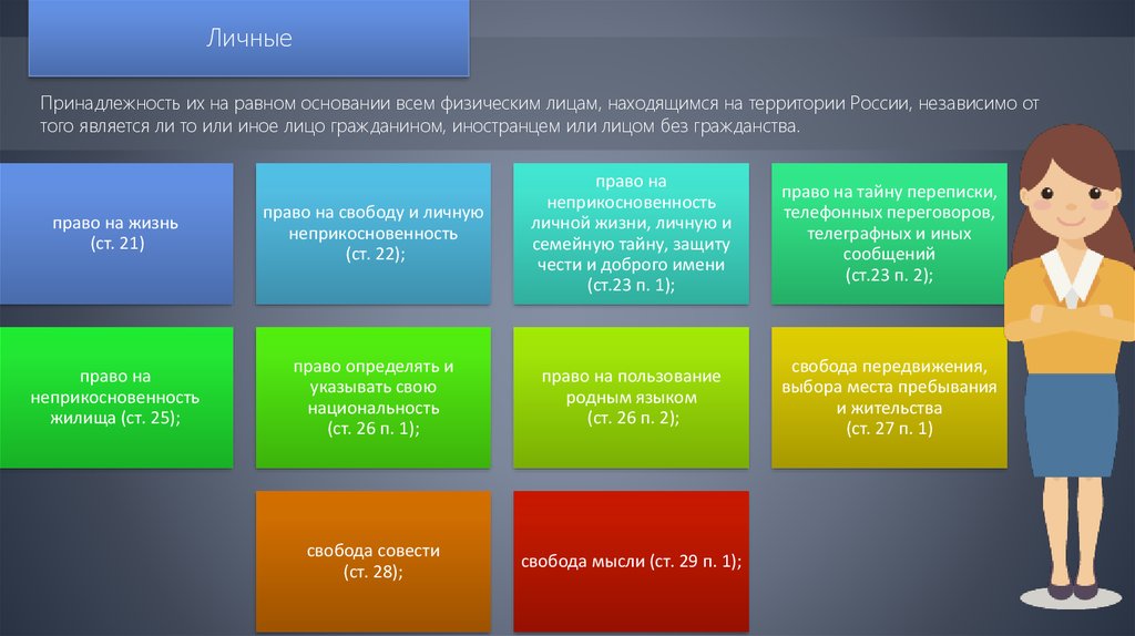 Национальная принадлежность персональные данные. Права и свободы иностранцев в России. Права свободы и обязанности иностранных граждан. Обязанности лиц находящихся на территории РФ. Классификация прав человека.